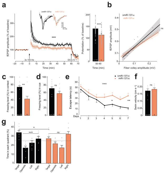 https://cdn.ncbi.nlm.nih.gov/pmc/blobs/5788/4506960/6e8d1e69885a/nihms684787f4.jpg