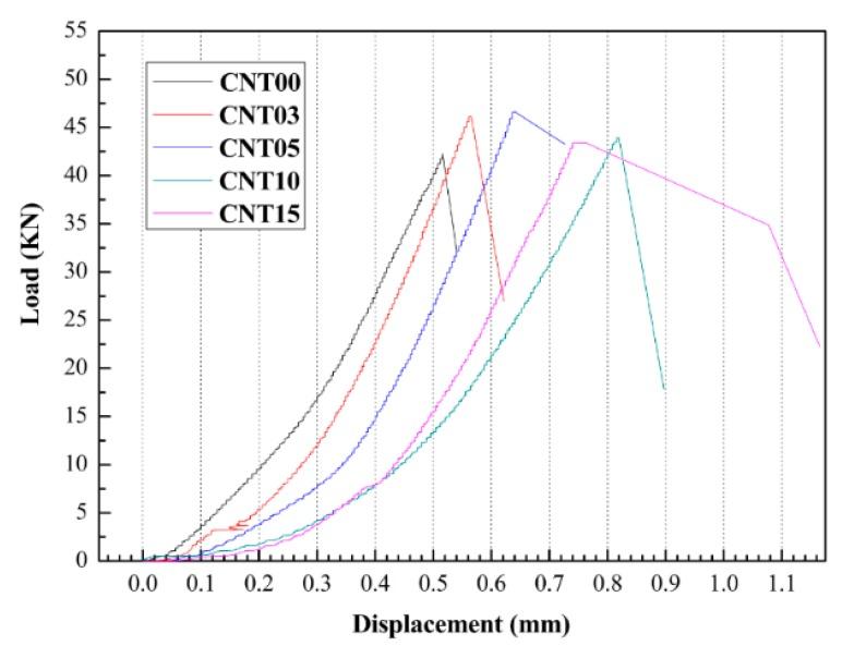https://cdn.ncbi.nlm.nih.gov/pmc/blobs/578a/5456816/459d43cc8648/materials-09-00419-g004.jpg