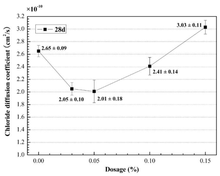https://cdn.ncbi.nlm.nih.gov/pmc/blobs/578a/5456816/543be0da5837/materials-09-00419-g005.jpg