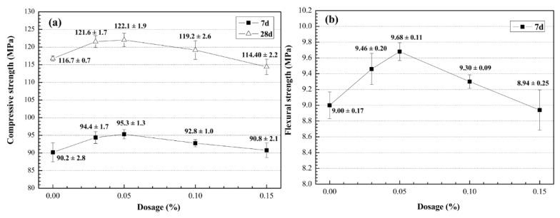 https://cdn.ncbi.nlm.nih.gov/pmc/blobs/578a/5456816/f04c1124389b/materials-09-00419-g003.jpg