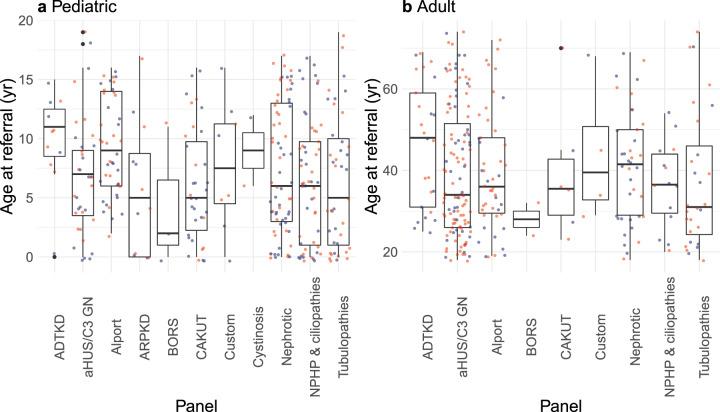 https://cdn.ncbi.nlm.nih.gov/pmc/blobs/578b/7933190/3c25ccd58fc5/41525_2021_184_Fig1_HTML.jpg