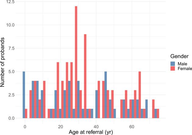 https://cdn.ncbi.nlm.nih.gov/pmc/blobs/578b/7933190/4c90ae768afe/41525_2021_184_Fig2_HTML.jpg