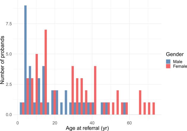 https://cdn.ncbi.nlm.nih.gov/pmc/blobs/578b/7933190/f5845784a4ae/41525_2021_184_Fig3_HTML.jpg