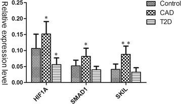 https://cdn.ncbi.nlm.nih.gov/pmc/blobs/578c/5465468/b40ca0b4489d/13000_2017_630_Fig3_HTML.jpg