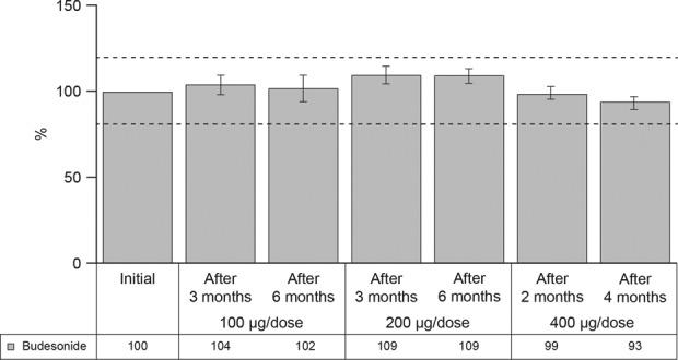 https://cdn.ncbi.nlm.nih.gov/pmc/blobs/578c/6100165/20c0b88f019c/10.1177_1479972317745733-fig3.jpg