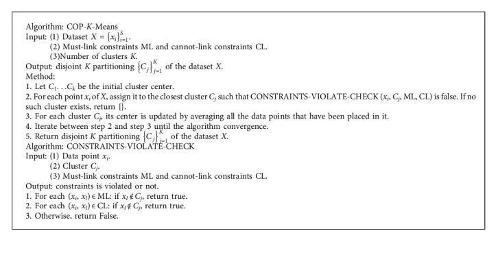 https://cdn.ncbi.nlm.nih.gov/pmc/blobs/578c/7902142/a7c5ce61dc6c/CIN2021-8840156.alg.001.jpg