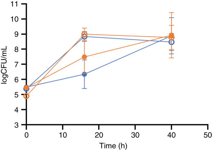 https://cdn.ncbi.nlm.nih.gov/pmc/blobs/578c/9540988/b0e1acf6dff7/JAM-133-1769-g002.jpg