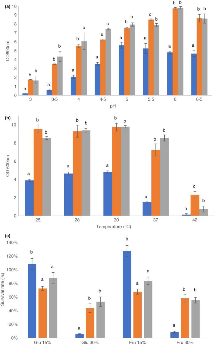 https://cdn.ncbi.nlm.nih.gov/pmc/blobs/578c/9540988/c8336091d896/JAM-133-1769-g012.jpg