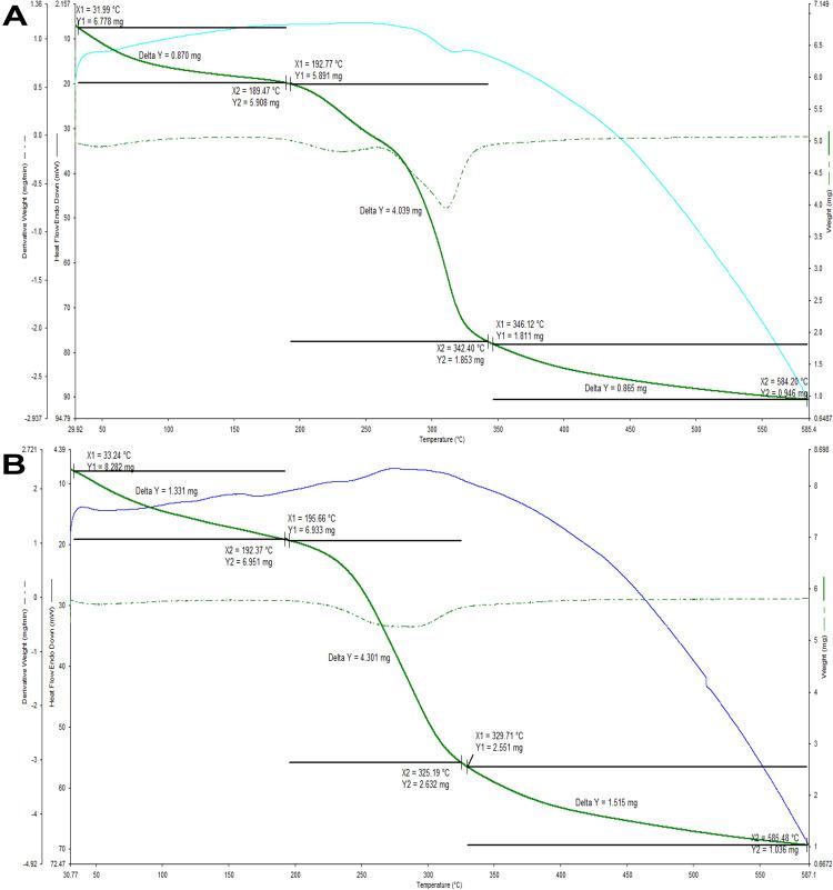 https://cdn.ncbi.nlm.nih.gov/pmc/blobs/578e/7524200/737c886e80f2/IJN-15-7097-g0005.jpg