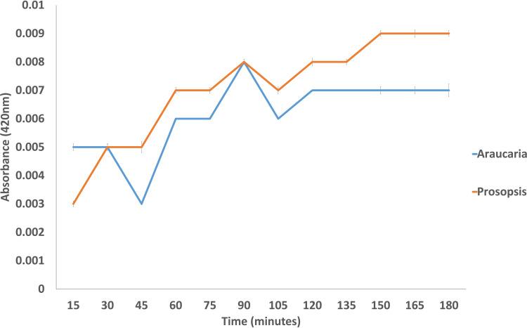 https://cdn.ncbi.nlm.nih.gov/pmc/blobs/578e/7524200/f7b8297346b9/IJN-15-7097-g0019.jpg
