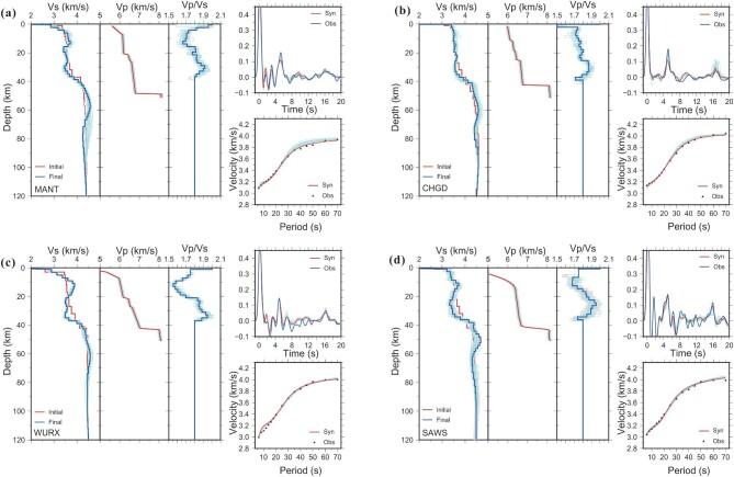https://cdn.ncbi.nlm.nih.gov/pmc/blobs/5791/11160325/95aa944e0c38/nwae171fig3.jpg