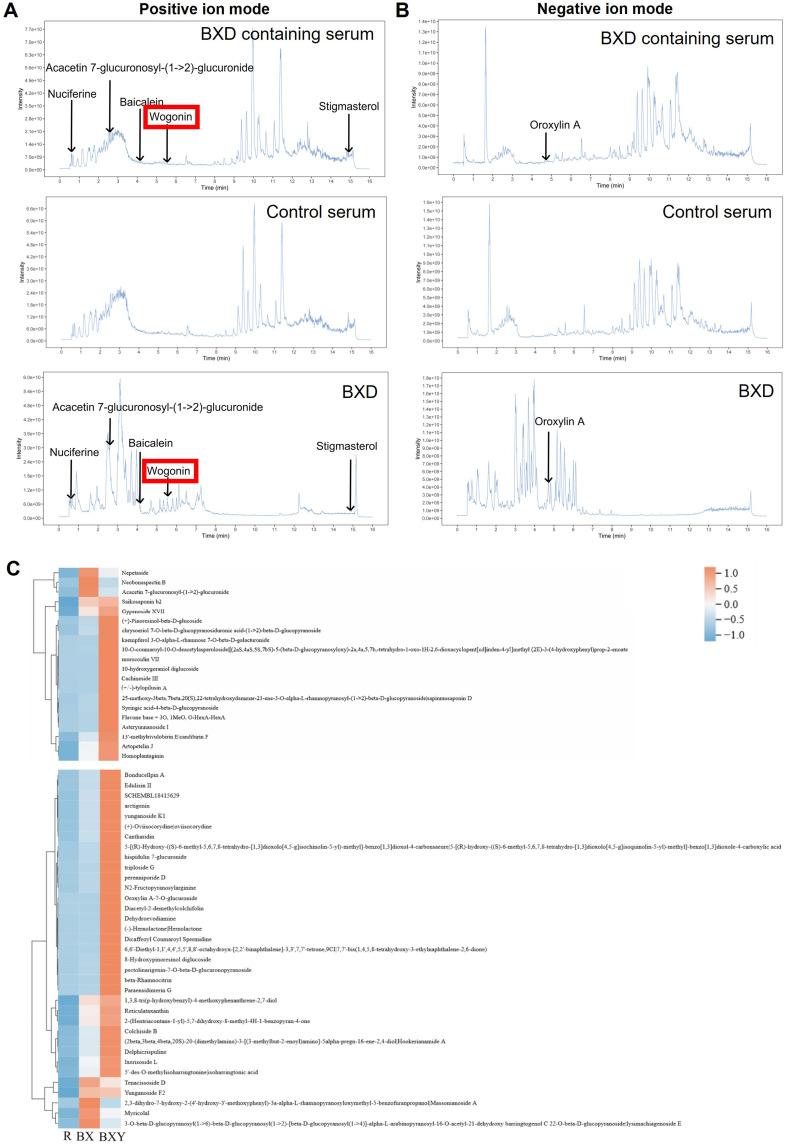 https://cdn.ncbi.nlm.nih.gov/pmc/blobs/5791/11934878/0f4c81ee5dd6/DDDT-19-2133-g0003.jpg