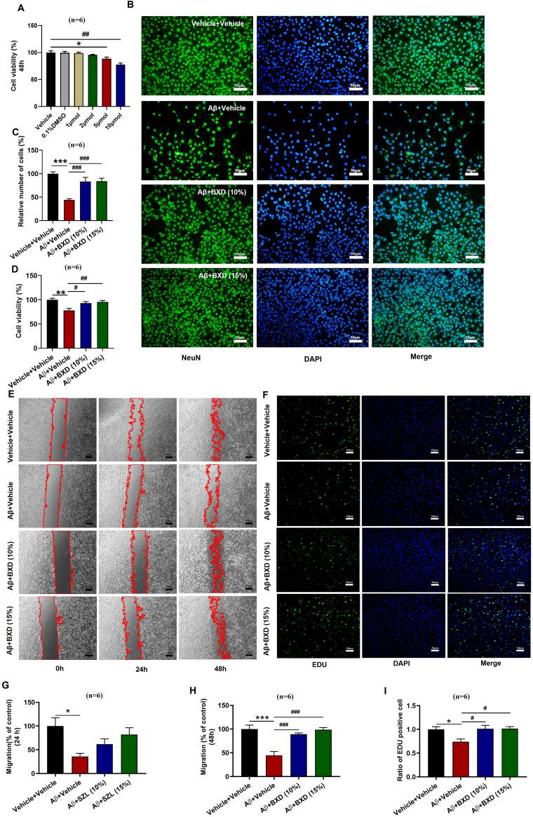 https://cdn.ncbi.nlm.nih.gov/pmc/blobs/5791/11934878/a4e0f4c0b330/DDDT-19-2133-g0004.jpg