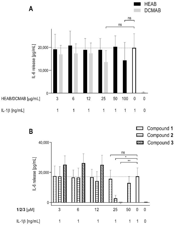 https://cdn.ncbi.nlm.nih.gov/pmc/blobs/5791/7665123/439ce327a0c9/molecules-25-05219-g004.jpg