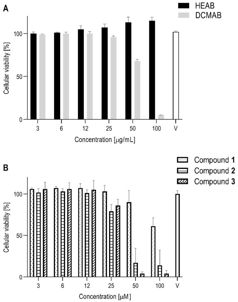 https://cdn.ncbi.nlm.nih.gov/pmc/blobs/5791/7665123/58196871e47b/molecules-25-05219-g003.jpg