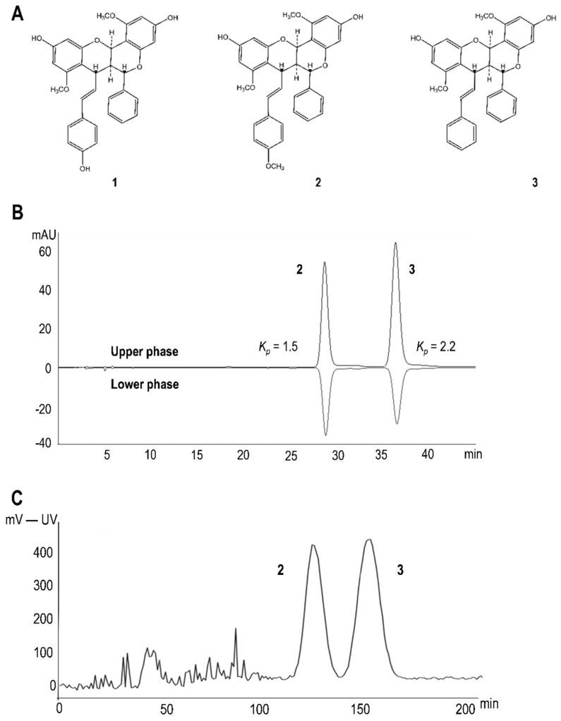 https://cdn.ncbi.nlm.nih.gov/pmc/blobs/5791/7665123/8d0f1faa374f/molecules-25-05219-g001.jpg