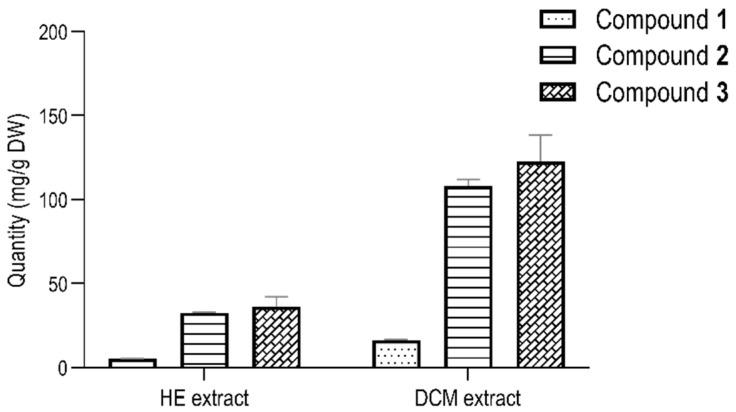 https://cdn.ncbi.nlm.nih.gov/pmc/blobs/5791/7665123/c9ce058db541/molecules-25-05219-g002.jpg