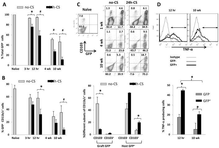 https://cdn.ncbi.nlm.nih.gov/pmc/blobs/5792/3340432/69d5c1fccf13/nihms344256f4.jpg