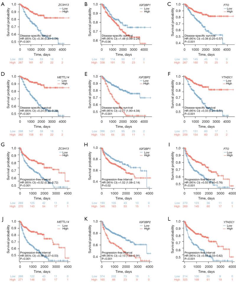 https://cdn.ncbi.nlm.nih.gov/pmc/blobs/5793/11319951/3bcd75716b48/tcr-13-07-3536-f10.jpg