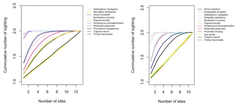 https://cdn.ncbi.nlm.nih.gov/pmc/blobs/5794/11383625/0ebdb34d333c/TLSR_35-1-49-g002.jpg