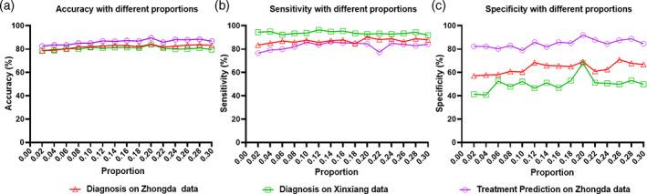 https://cdn.ncbi.nlm.nih.gov/pmc/blobs/5795/8288094/509c1cdf63bd/HBM-42-3922-g001.jpg
