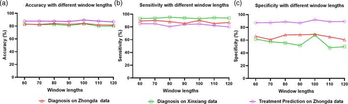 https://cdn.ncbi.nlm.nih.gov/pmc/blobs/5795/8288094/61f04c873305/HBM-42-3922-g004.jpg