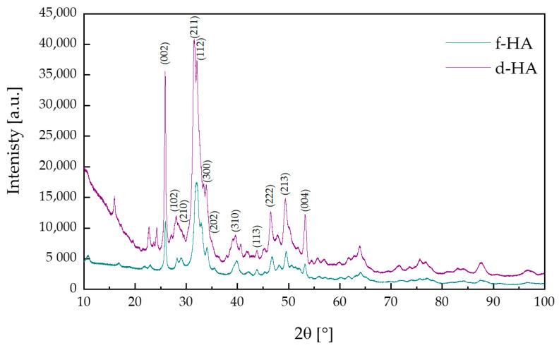 https://cdn.ncbi.nlm.nih.gov/pmc/blobs/5796/10573467/21d7180e6611/materials-16-06431-g001.jpg