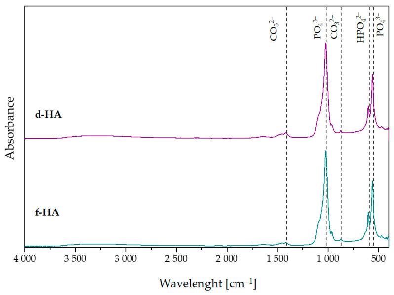 https://cdn.ncbi.nlm.nih.gov/pmc/blobs/5796/10573467/672f82fa1c40/materials-16-06431-g002.jpg
