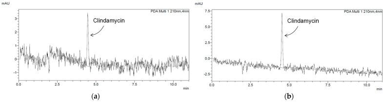 https://cdn.ncbi.nlm.nih.gov/pmc/blobs/5796/10573467/7c37de89ad6e/materials-16-06431-g005a.jpg