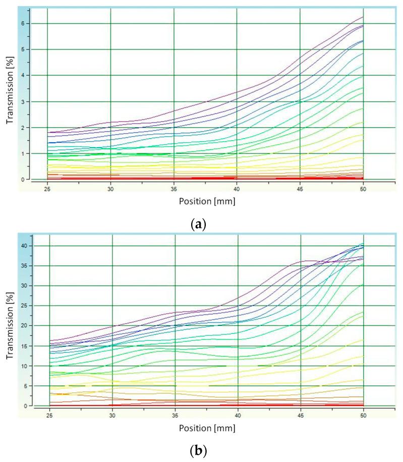 https://cdn.ncbi.nlm.nih.gov/pmc/blobs/5796/10573467/eed582887125/materials-16-06431-g003.jpg