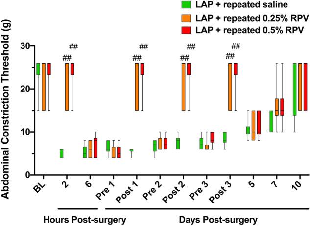 https://cdn.ncbi.nlm.nih.gov/pmc/blobs/5796/9174254/49afbf7b0390/41598_2022_13628_Fig6_HTML.jpg