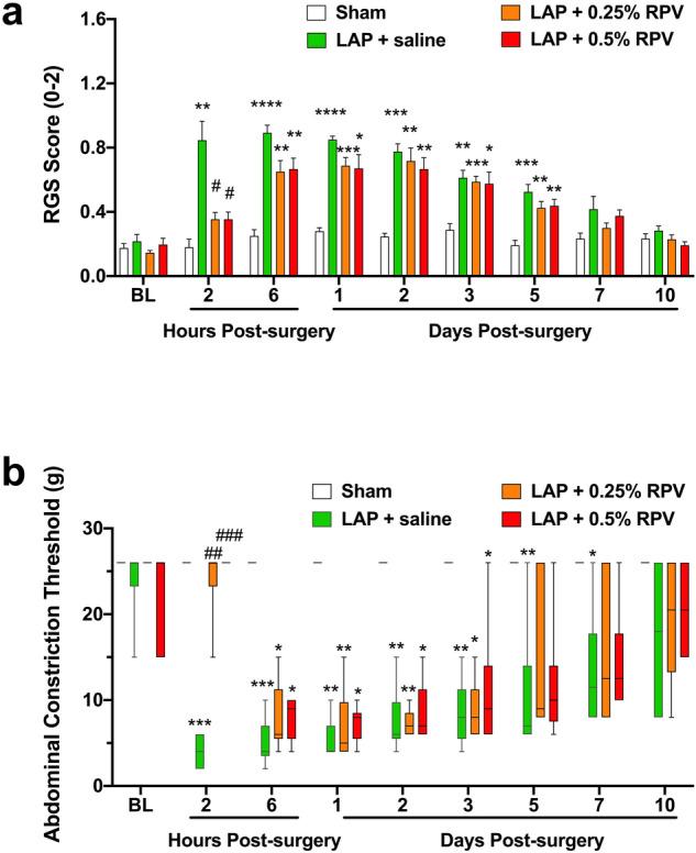https://cdn.ncbi.nlm.nih.gov/pmc/blobs/5796/9174254/875fa00b6af6/41598_2022_13628_Fig2_HTML.jpg