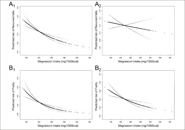 https://cdn.ncbi.nlm.nih.gov/pmc/blobs/5797/12275575/0979d9796e17/gr2.jpg