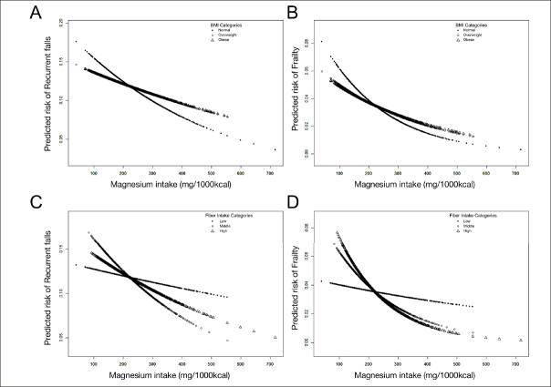 https://cdn.ncbi.nlm.nih.gov/pmc/blobs/5797/12275575/4a7ba0678d82/gr4.jpg