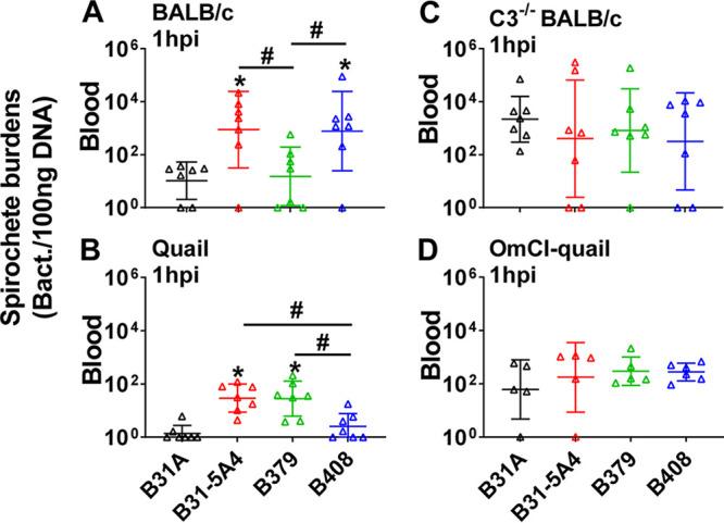 https://cdn.ncbi.nlm.nih.gov/pmc/blobs/5798/9426539/b6d267cb2e90/msystems.00488-22-f003.jpg