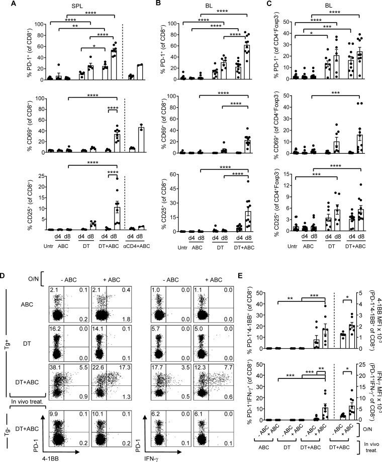 https://cdn.ncbi.nlm.nih.gov/pmc/blobs/579a/12178900/292134140777/fimmu-16-1612451-g003.jpg