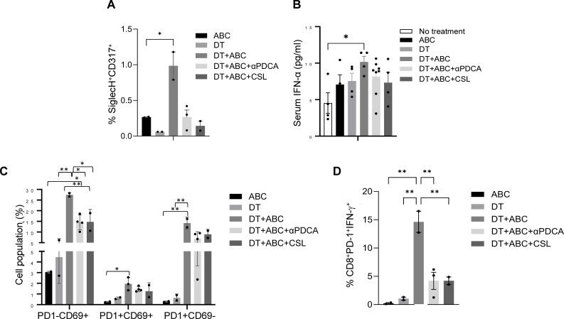 https://cdn.ncbi.nlm.nih.gov/pmc/blobs/579a/12178900/39c55a5be2ed/fimmu-16-1612451-g008.jpg