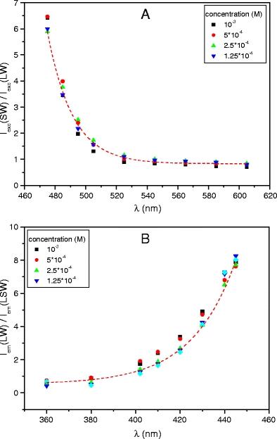 https://cdn.ncbi.nlm.nih.gov/pmc/blobs/579a/3032210/975e9ec7bf20/10895_2010_711_Fig3_HTML.jpg