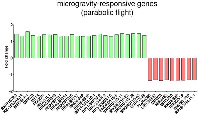 https://cdn.ncbi.nlm.nih.gov/pmc/blobs/579b/5507981/788c78ac2c39/41598_2017_5580_Fig3_HTML.jpg