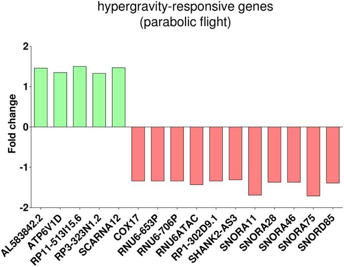 https://cdn.ncbi.nlm.nih.gov/pmc/blobs/579b/5507981/7a3ad250a5fe/41598_2017_5580_Fig4_HTML.jpg