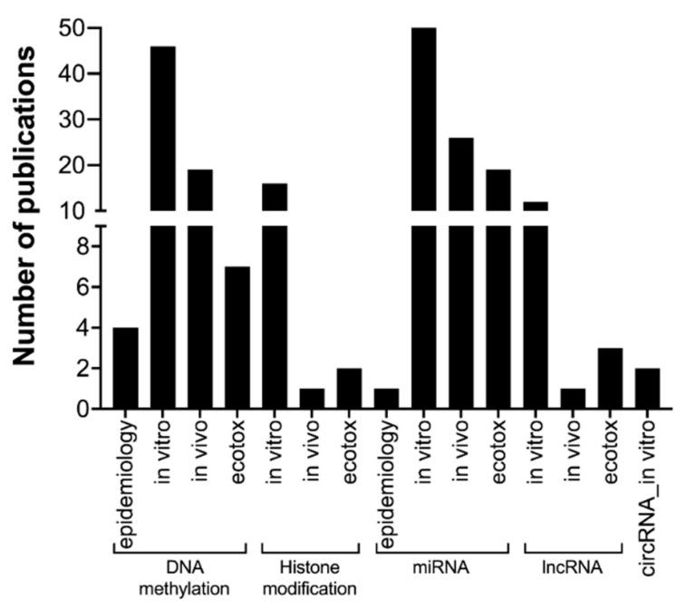 https://cdn.ncbi.nlm.nih.gov/pmc/blobs/579c/9181910/2f65ae9d555c/nanomaterials-12-01810-g006.jpg