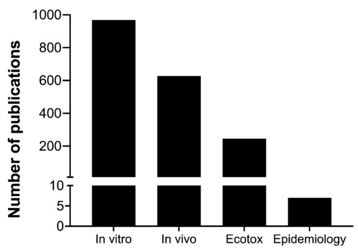 https://cdn.ncbi.nlm.nih.gov/pmc/blobs/579c/9181910/c8eb03307e70/nanomaterials-12-01810-g005.jpg