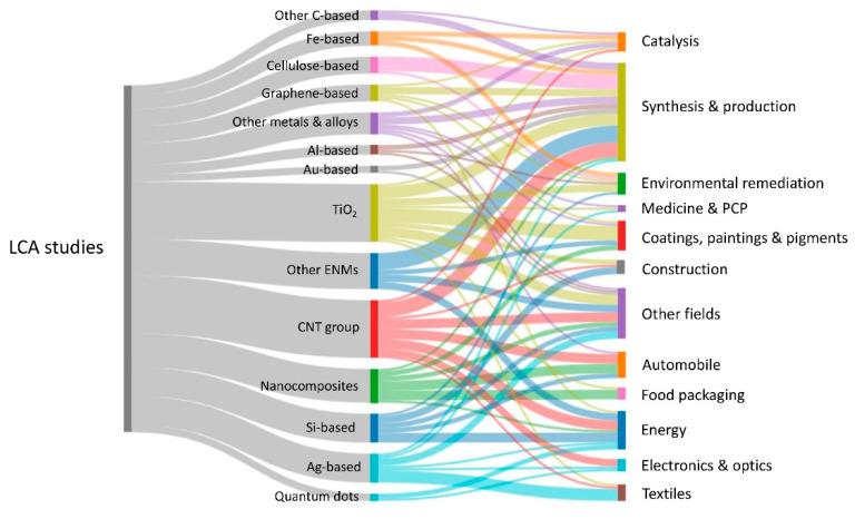 https://cdn.ncbi.nlm.nih.gov/pmc/blobs/579c/9181910/caa2b0b30de5/nanomaterials-12-01810-g009.jpg