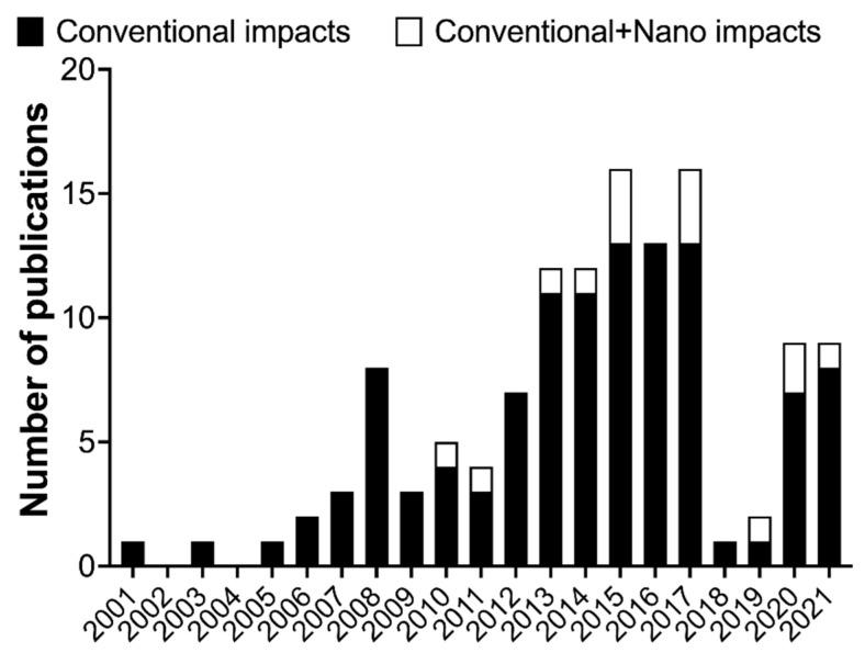 https://cdn.ncbi.nlm.nih.gov/pmc/blobs/579c/9181910/ce336e75739c/nanomaterials-12-01810-g010.jpg