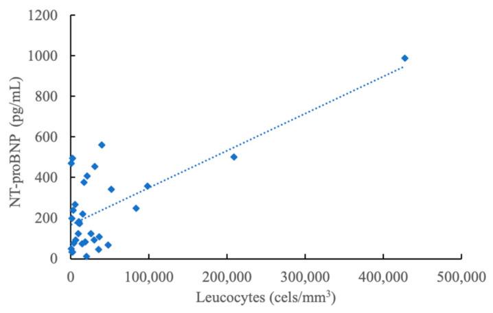 https://cdn.ncbi.nlm.nih.gov/pmc/blobs/579d/10672281/ff276e4edf2d/jcm-12-07052-g001.jpg