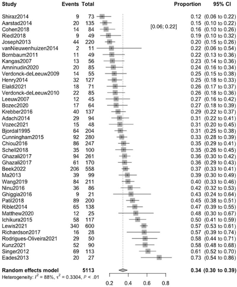 https://cdn.ncbi.nlm.nih.gov/pmc/blobs/579d/11149920/781914056e64/pkae031f3.jpg