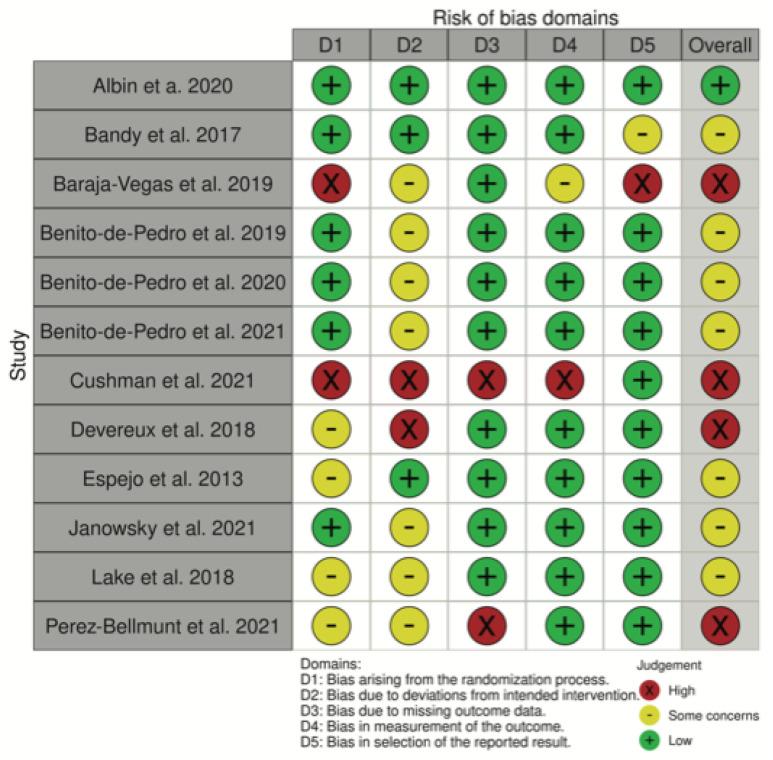 https://cdn.ncbi.nlm.nih.gov/pmc/blobs/579d/9602116/aa45cac11ddd/healthcare-10-01862-g002.jpg