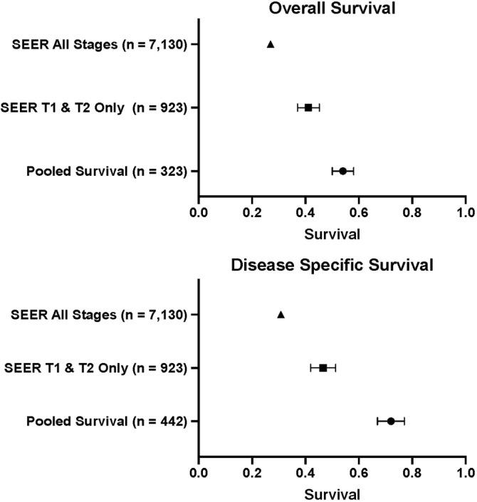 https://cdn.ncbi.nlm.nih.gov/pmc/blobs/579e/7042655/721f3ca0ffb7/LIO2-5-66-g003.jpg