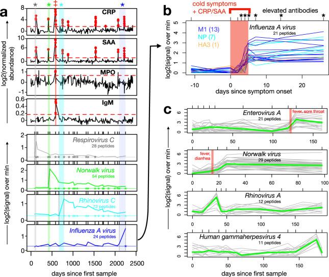 https://cdn.ncbi.nlm.nih.gov/pmc/blobs/579f/10063546/881a74c86358/41467_2023_37378_Fig5_HTML.jpg