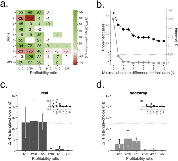 https://cdn.ncbi.nlm.nih.gov/pmc/blobs/579f/7480835/9fc06610c26e/pbio.3000841.g003.jpg